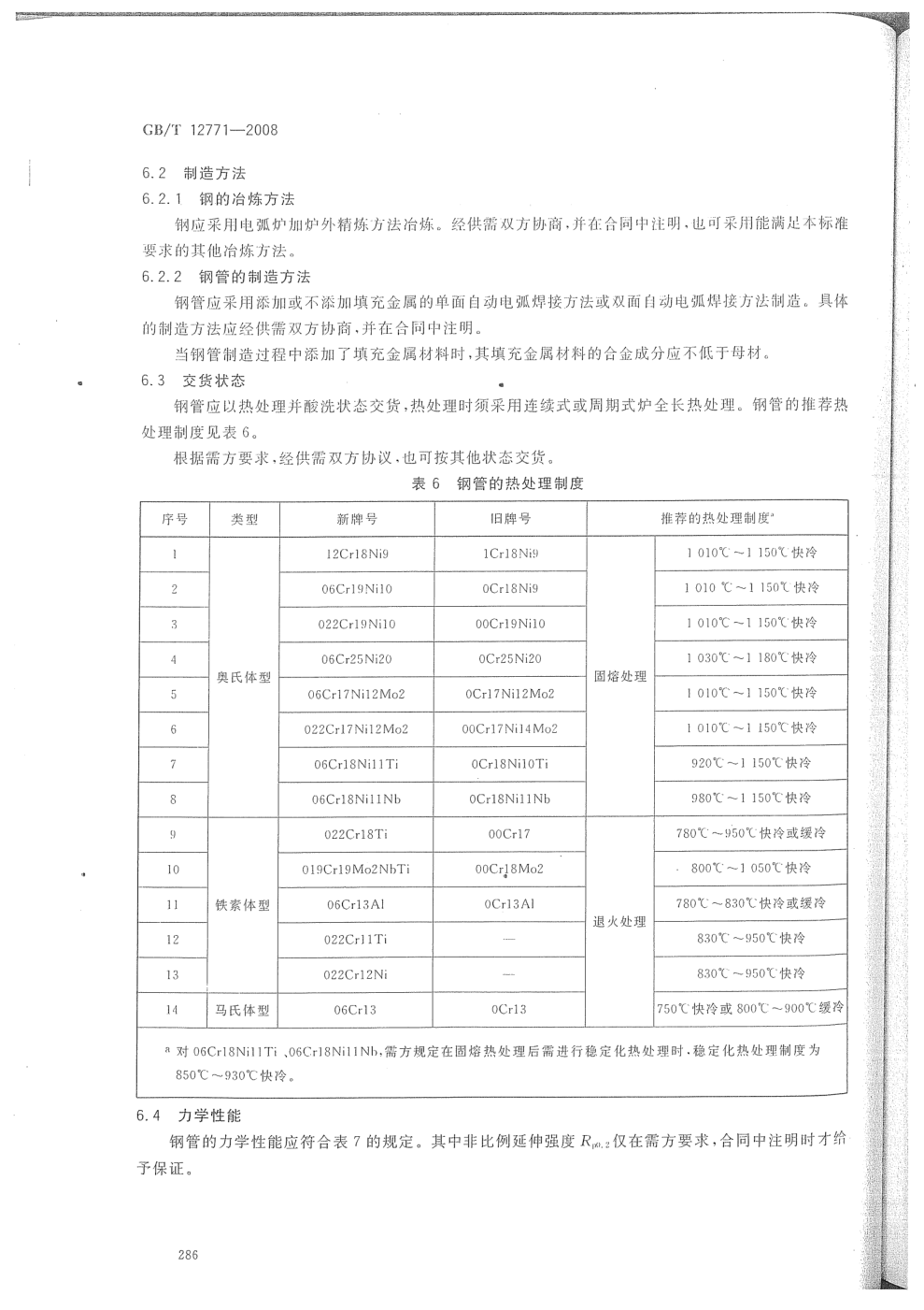 不锈钢焊管执行标准